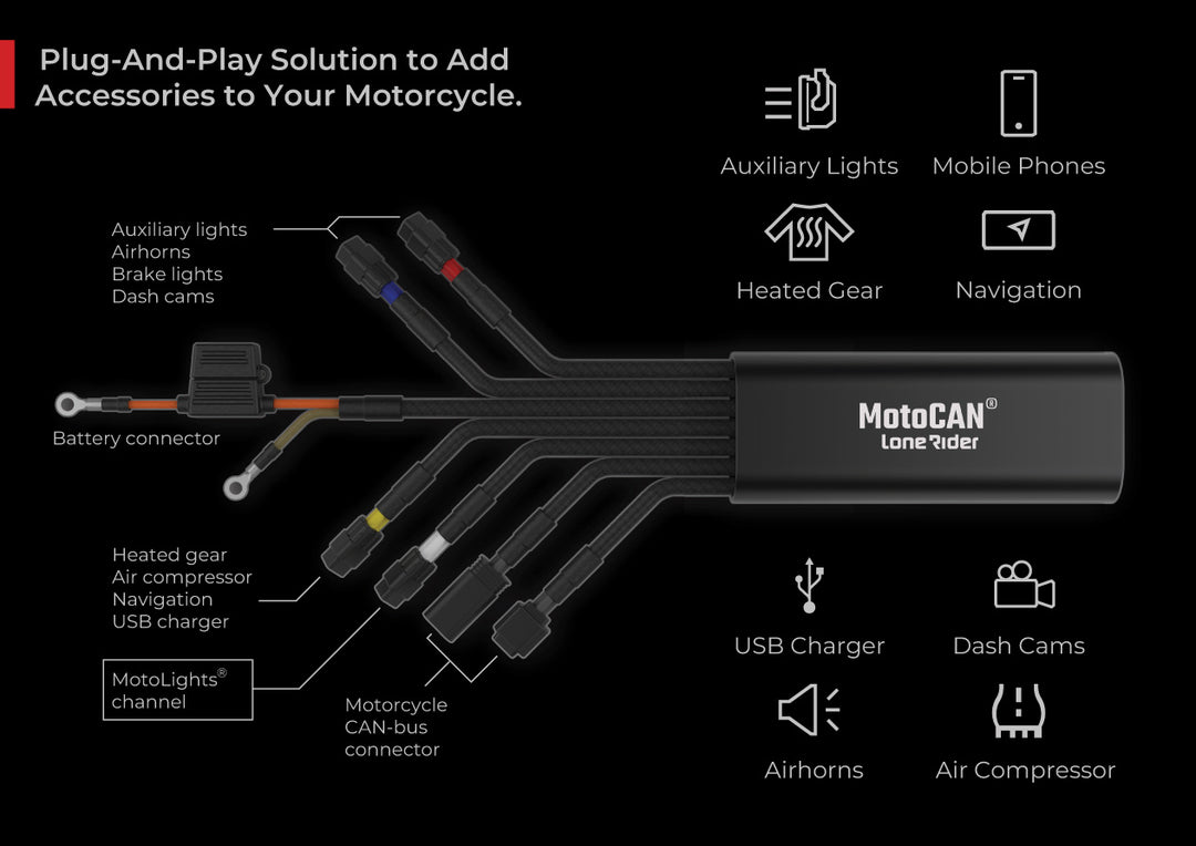LONE RIDER MOTOCAN® FOR BMW R1300 GS / GSA