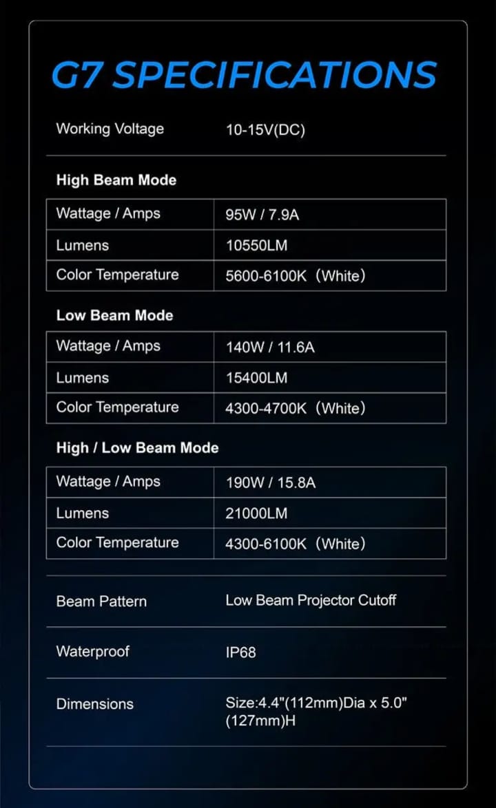 GOLD RUNWAY GR-G7 190W 21000LM