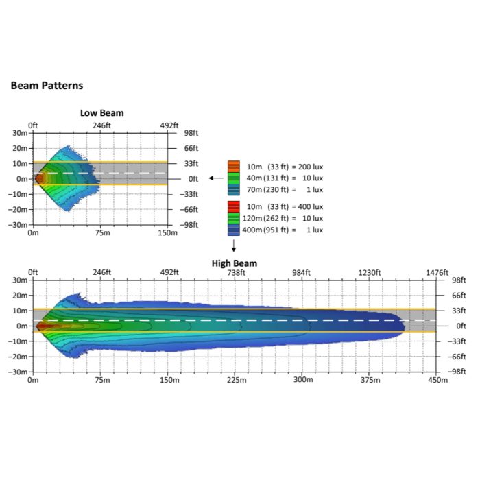CUSTOM DYNAMICS – SHARK DEMON™ 2 PERFORMANCE LED HEADLIGHT KIT FOR ROAD GLIDE MOTORCYCLES