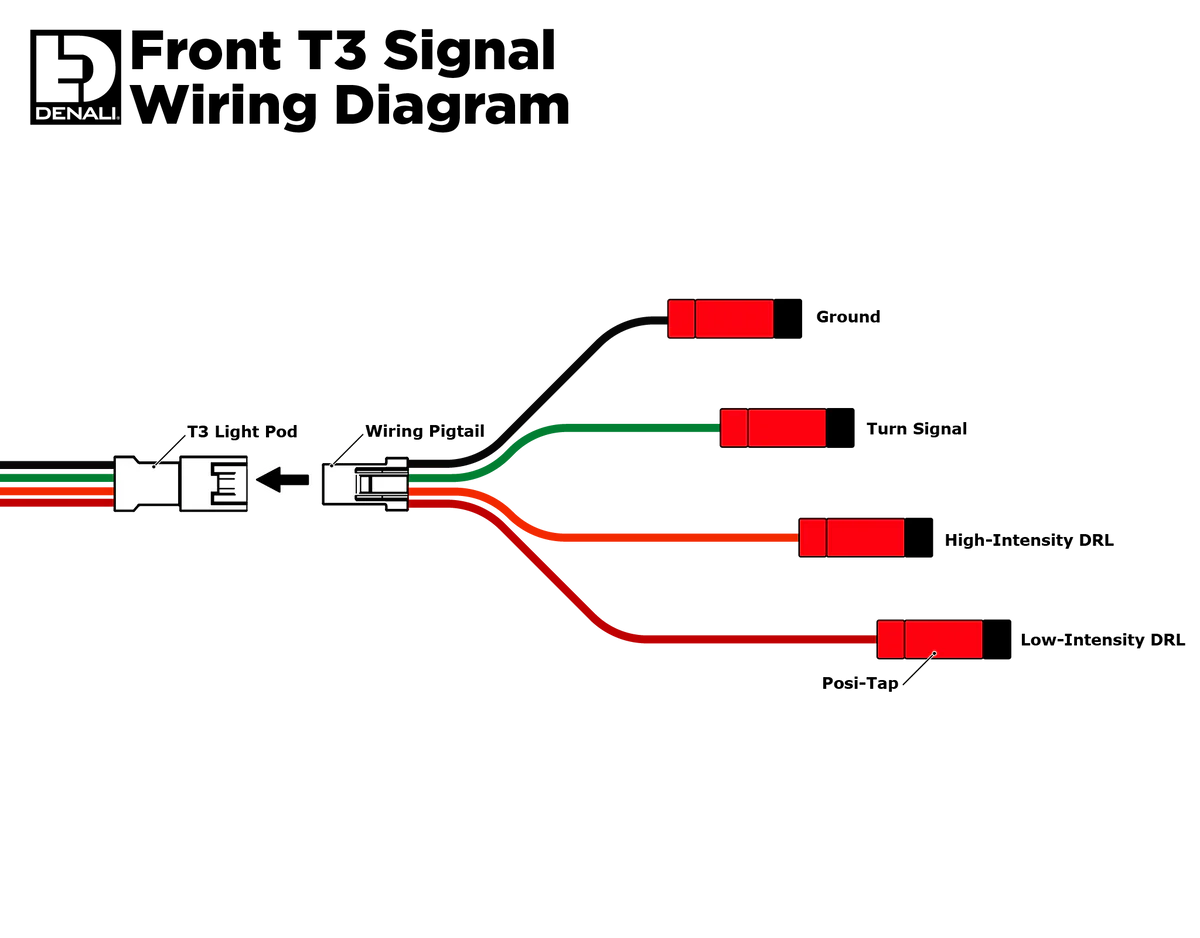 DENALI T3 MODULAR SWITCHBACK SIGNAL PODS - FRONT