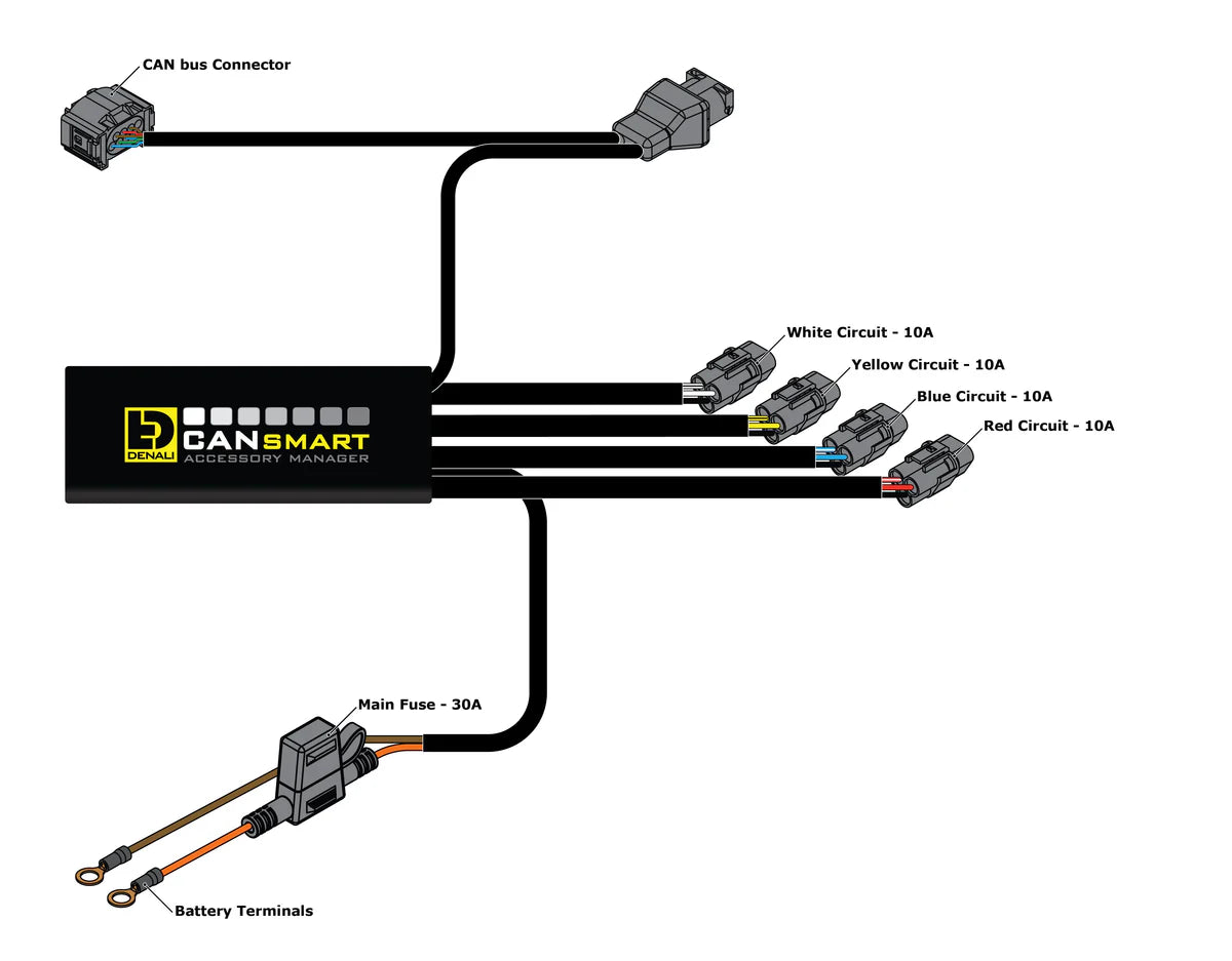 Denali CANsmart™ Controller GEN II - BMW K1600, S1000XR, F900XR, F850GS & F750GS Series