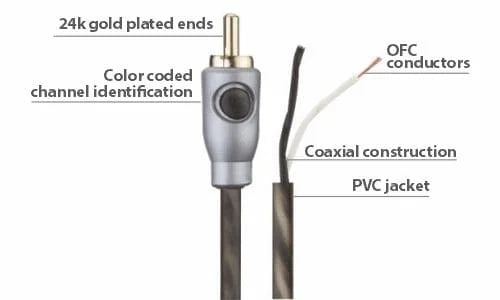 BLAUPUNKT BP RCA (RCA CABLE – OFC)