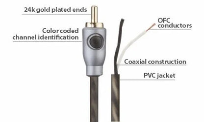 BLAUPUNKT BP RCA (RCA CABLE – OFC)