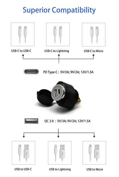 Cliff Top DIN (HELLA) TO 36W PD USB-C + QC 3.0 (MINI)