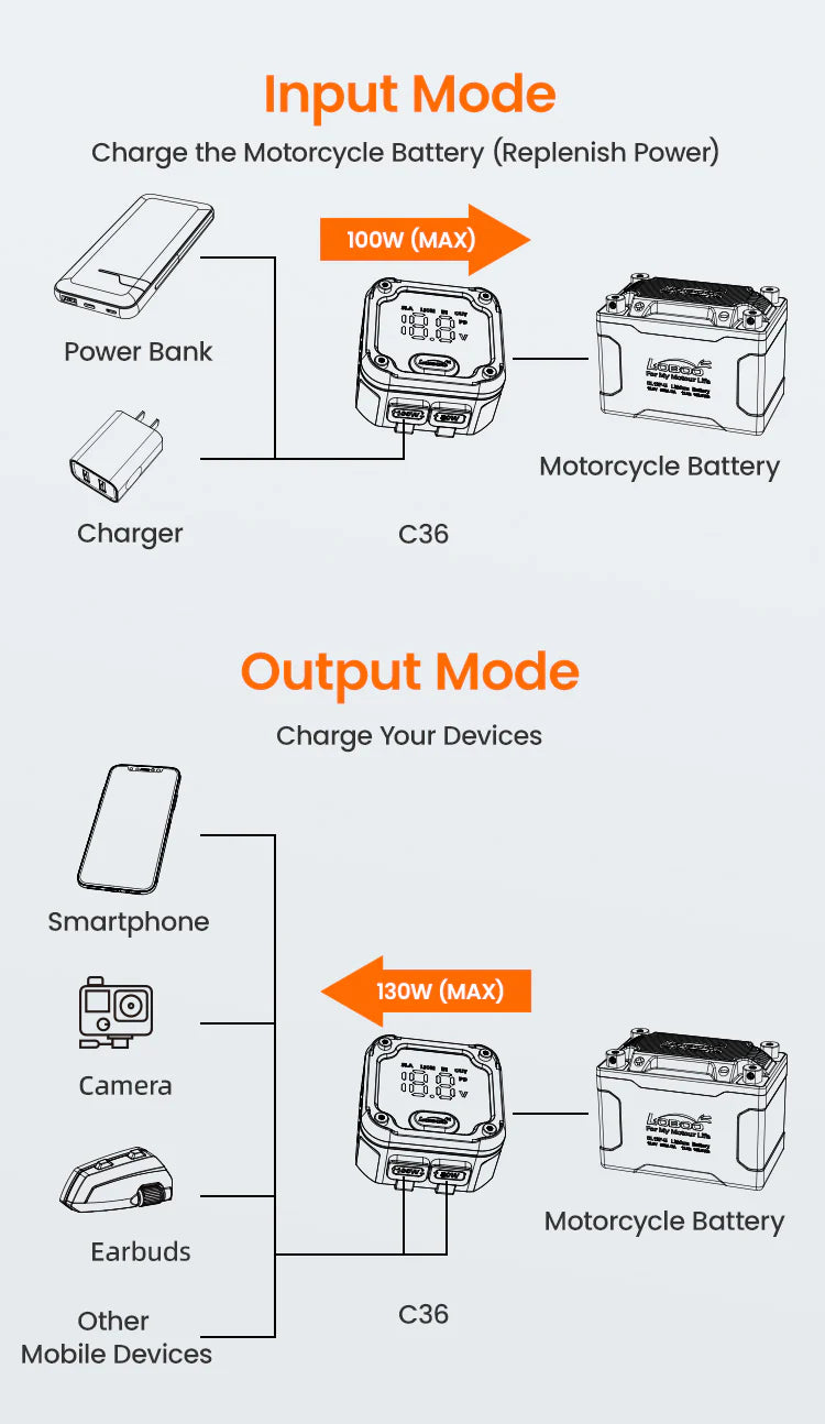 LOBOO C36 Motorcycle Bi-Directional Battery Charger