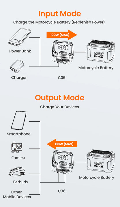 LOBOO C36 Motorcycle Bi-Directional Battery Charger