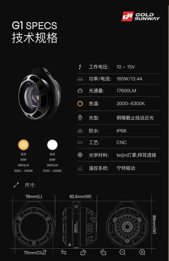 GOLD RUNWAY GR-G1 RLC4-2 160W 17600LM