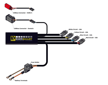 Denali CANsmart™ Controller GEN II V-Twin - Harley-Davidson Street Glide, Road Glide, Sportster, Dyna, Softail, Touring, CVO & Trike