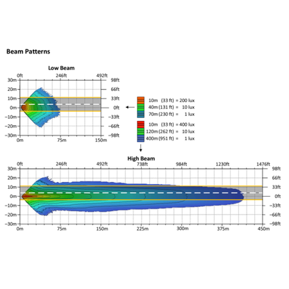 Custom Dynamics-Shark Demon™ 2 Performance LED Headlight Kit for Road Glide Motorcycles