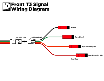 DENALI T3 MODULAR SWITCHBACK SIGNAL PODS - FRONT